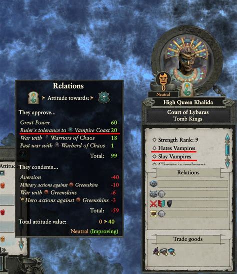 total war warhammer 2 aversion.